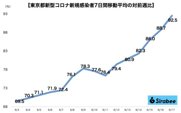 新型コロナウイルス