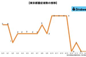 新型コロナウイルス