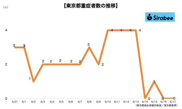 新型コロナウイルス