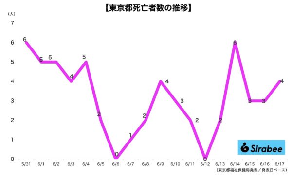 新型コロナウイルス