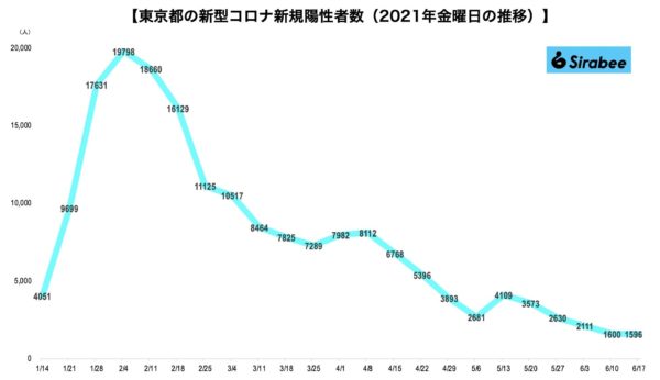 新型コロナウイルス