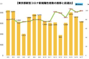 新型コロナウイルス