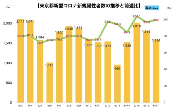 新型コロナウイルス