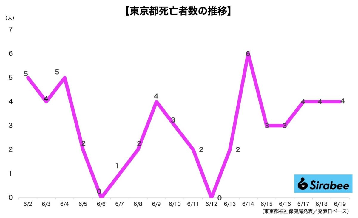 新型コロナウイルス