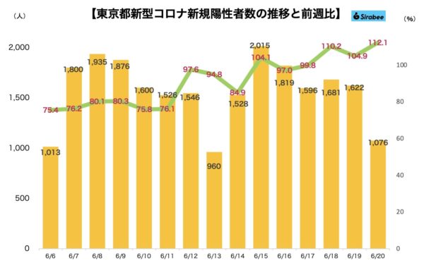 新型コロナウイルス