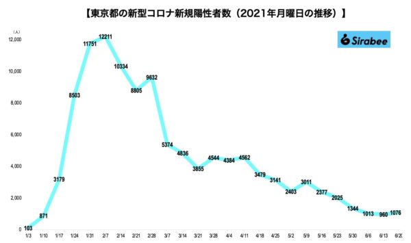 新型コロナウイルス