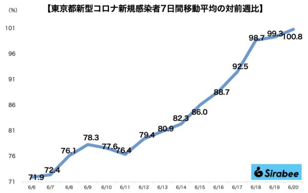 新型コロナウイルス