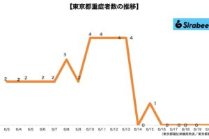 新型コロナウイルス