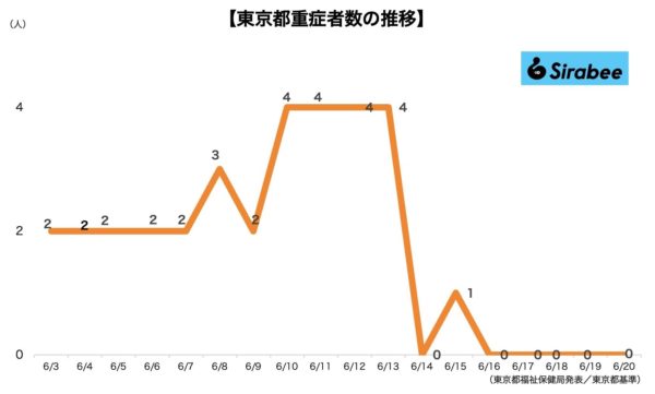 新型コロナウイルス