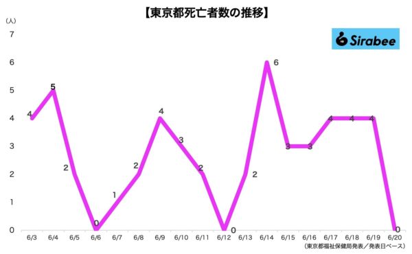 新型コロナウイルス