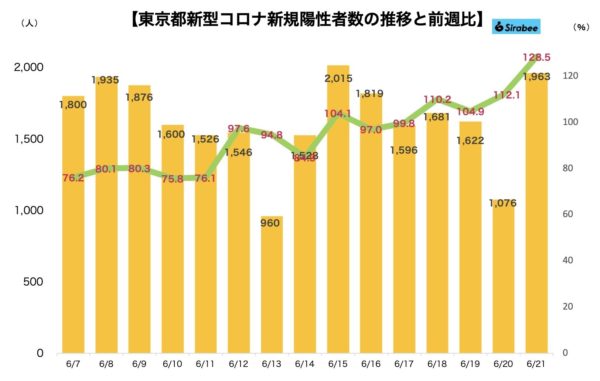 新型コロナウイルス