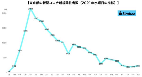 新型コロナウイルス