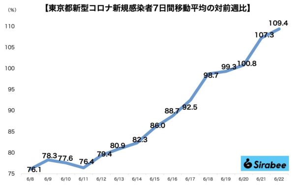 新型コロナウイルス