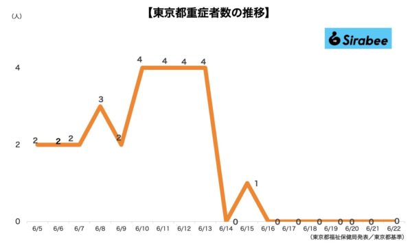 新型コロナウイルス