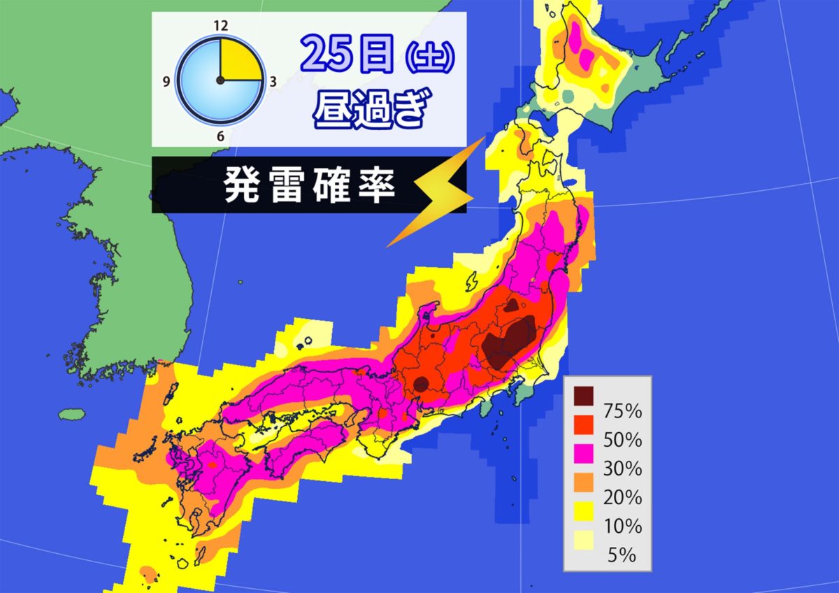 天気予報