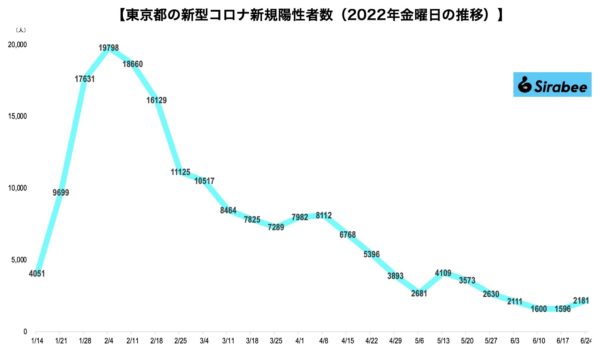 新型コロナウイルス