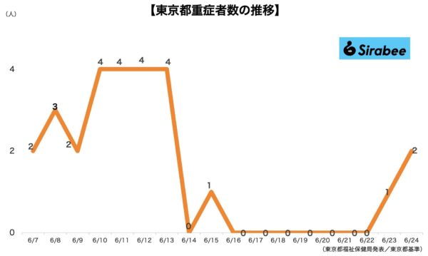 新型コロナウイルス