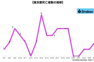 新型コロナウイルス