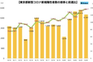 新型コロナウイルス