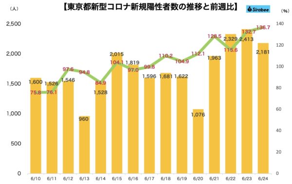 新型コロナウイルス