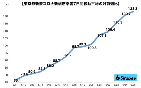 新型コロナウイルス