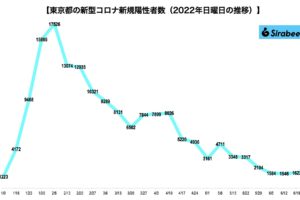 新型コロナウイルス