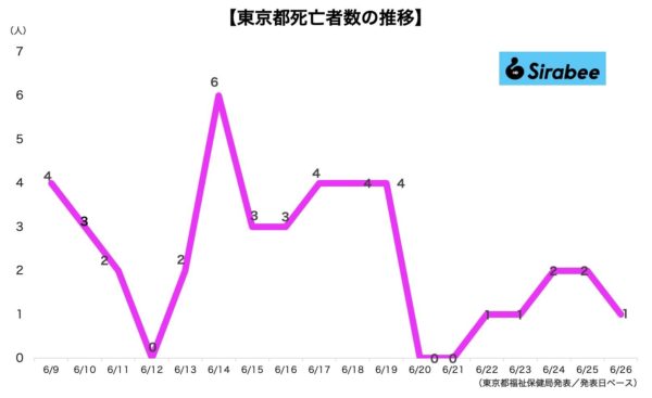 新型コロナウイルス