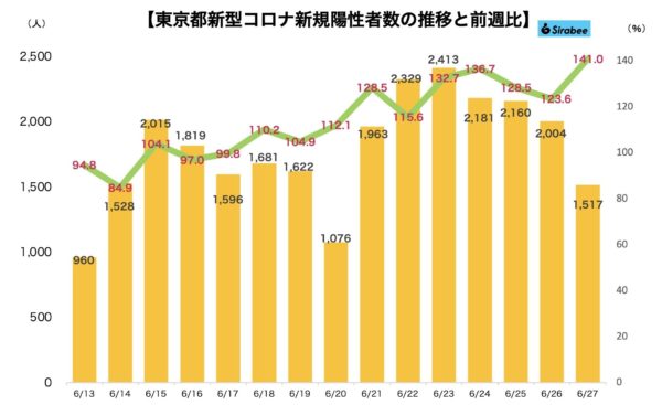 新型コロナウイルス