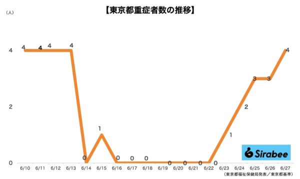 新型コロナウイルス