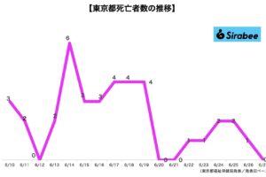 新型コロナウイルス