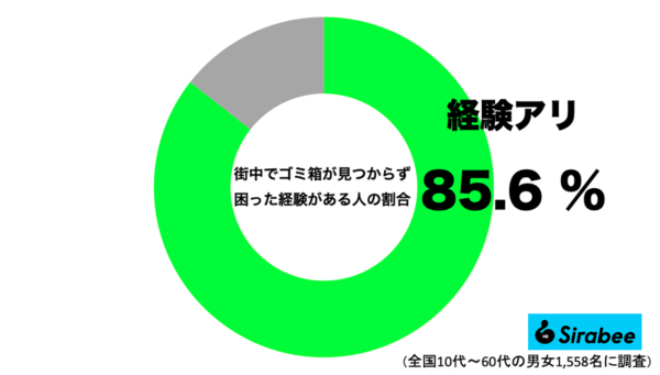 ゴミ箱