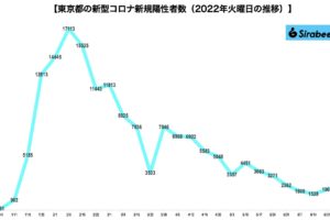 新型コロナウイルス