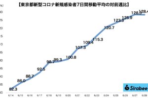 新型コロナウイルス