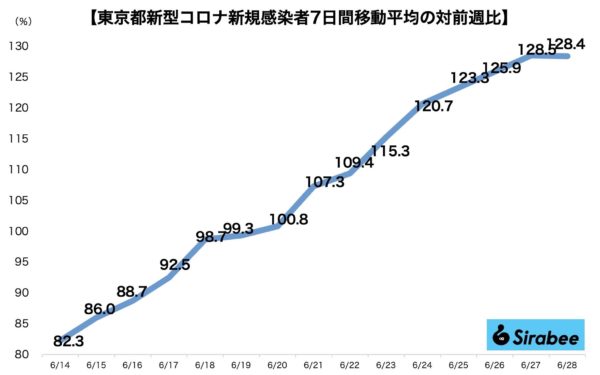 新型コロナウイルス