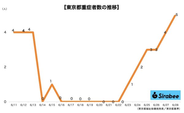 新型コロナウイルス