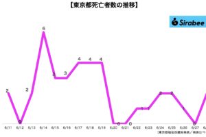 新型コロナウイルス