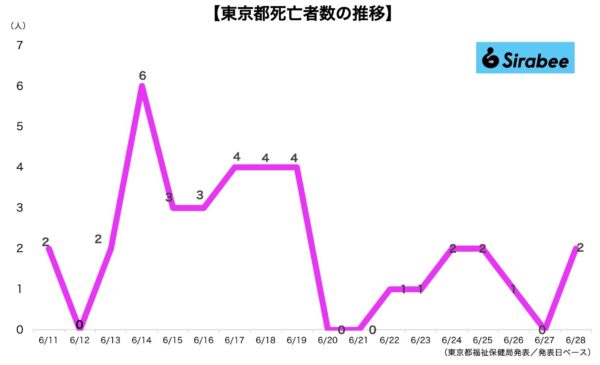 新型コロナウイルス