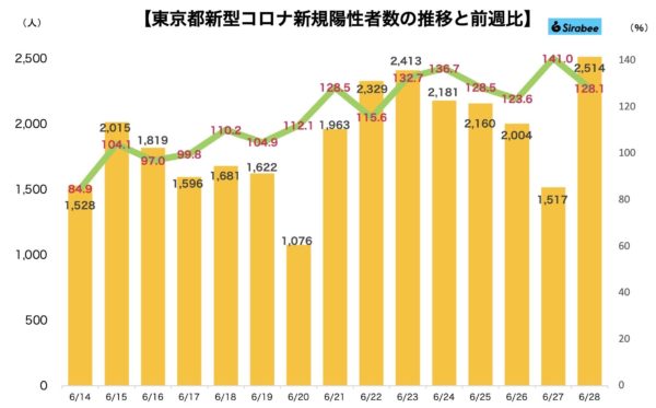 新型コロナウイルス