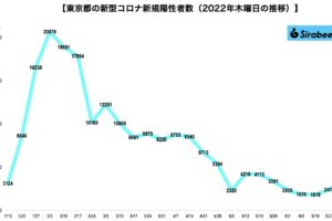 新型コロナウイルス