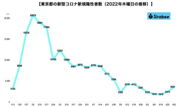 新型コロナウイルス