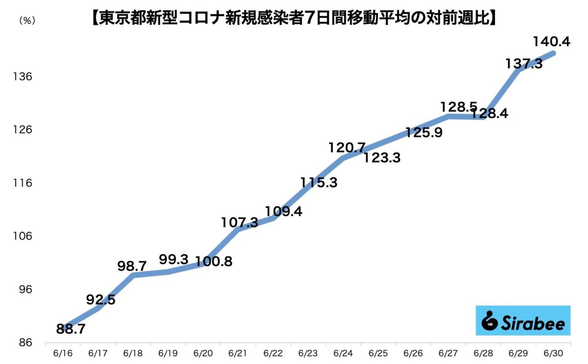 新型コロナウイルス