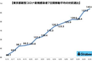 新型コロナウイルス