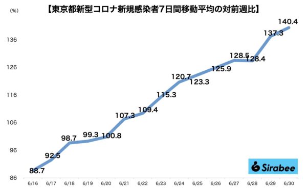 新型コロナウイルス