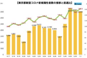 新型コロナウイルス