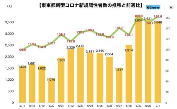 新型コロナウイルス