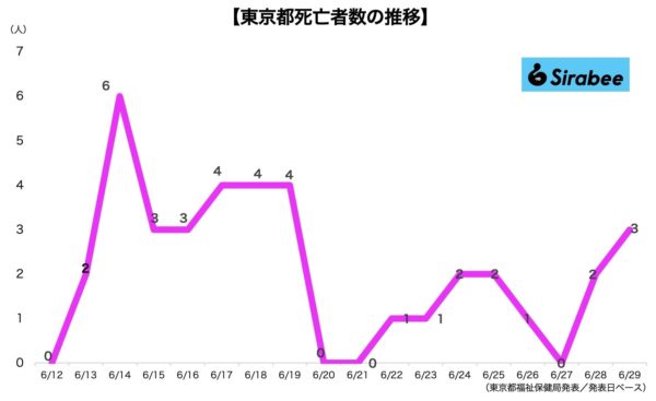 新型コロナウイルス