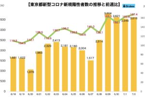 新型コロナウイルス