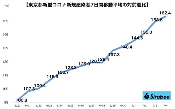 新型コロナウイルス