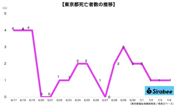 新型コロナウイルス