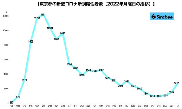 新型コロナウイルス